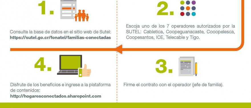 Infografía FONATEL Hogares Conectados