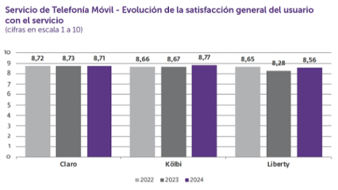 Gráfico opinión de los usuarios sobre telefonía móvil