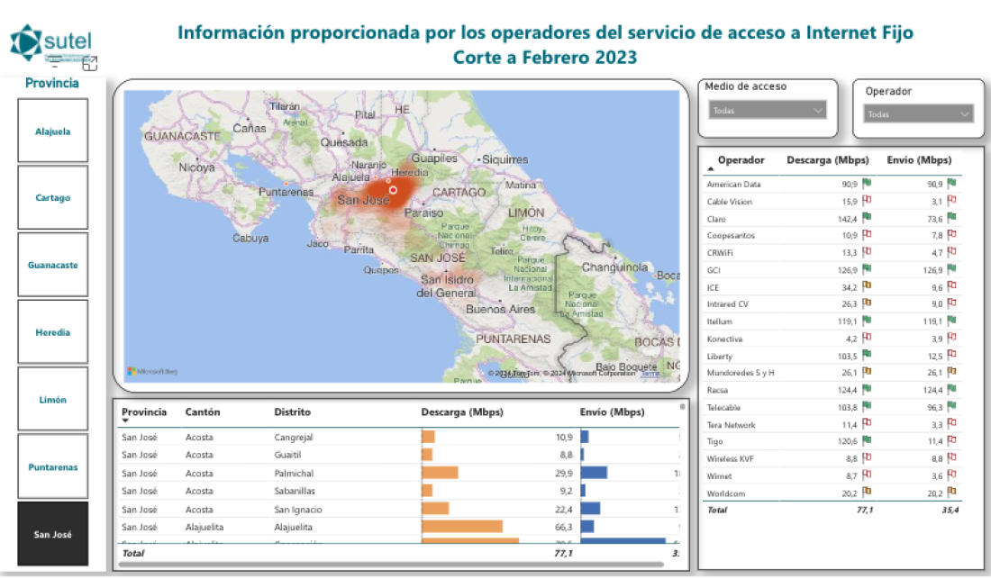 Imagen Mapa de Banda Ancha Costa Rica