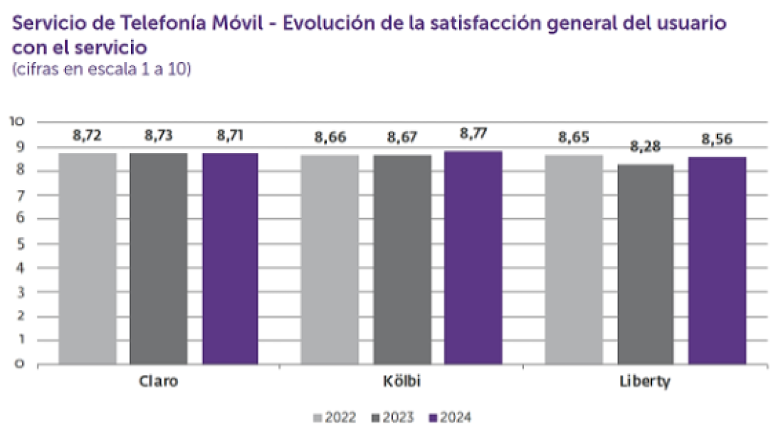 Gráfico opinión de los usuarios sobre telefonía móvil