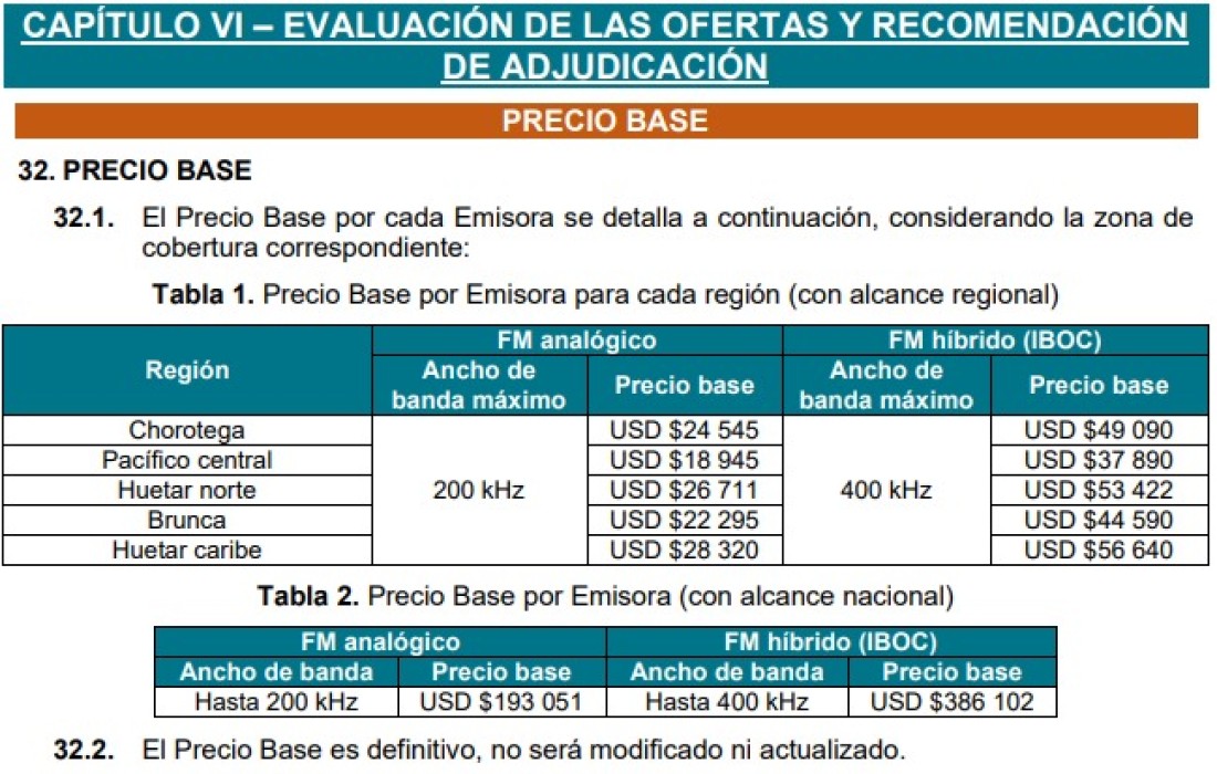 Imagen con los precio base de las frecuencias en FM 