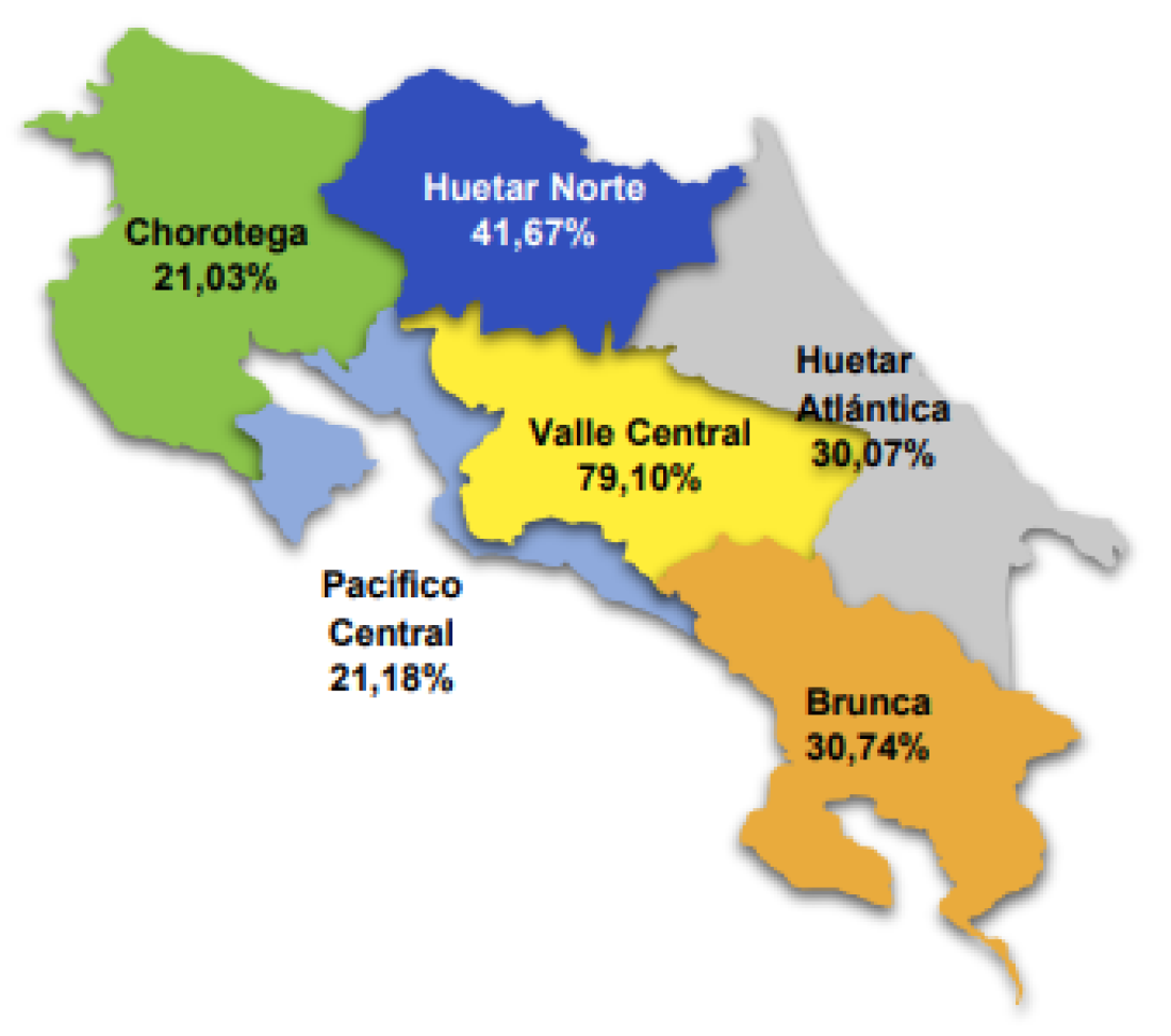 Porcentaje de cobertura radio FM