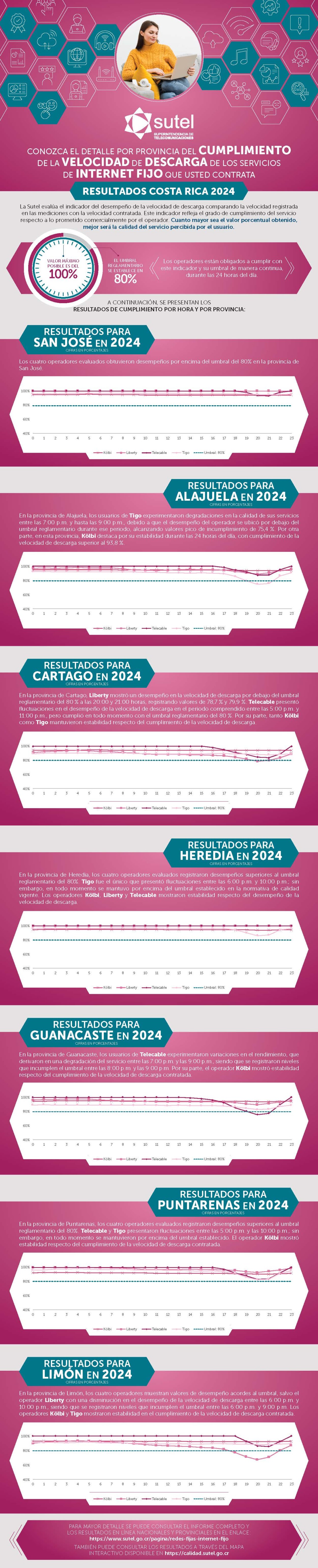 Infografía Informe Calidad Redes Fijas 2024