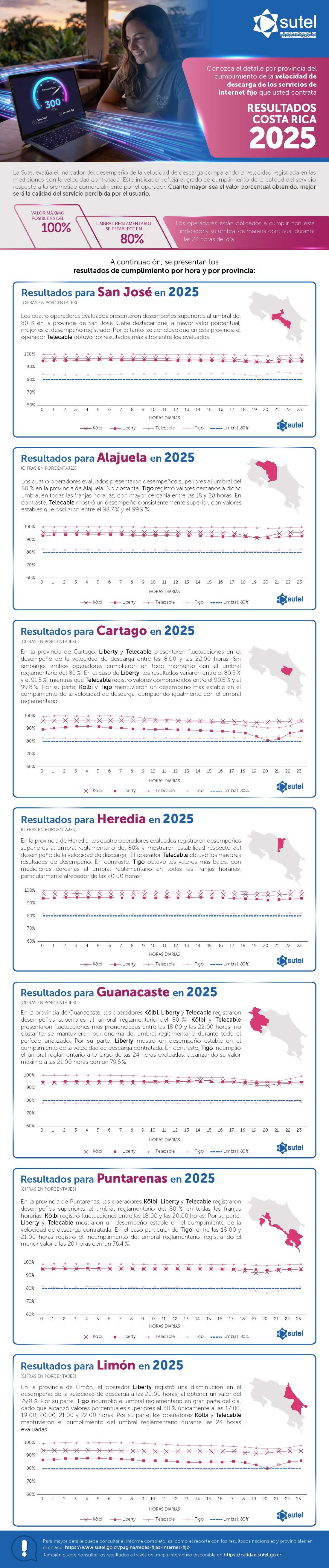 Infografía Informe Calidad Internet Fijo 2025