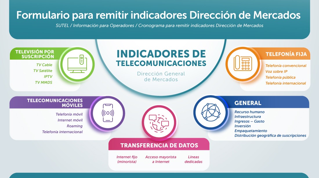 Infografía indicadores del sector de Telecomunicaciones Infografía indicadores del sector de Telecomunicaciones