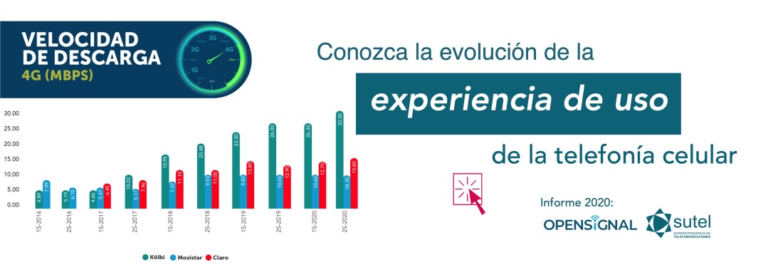 Banner Evolución experiencia usuario telefonía celular Banner Evolución experiencia usuario telefonía celular